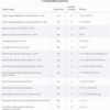 Google Nest Learning Thermostat (4th Gen, 2024) with Nest Temperature Sensor - Image 5